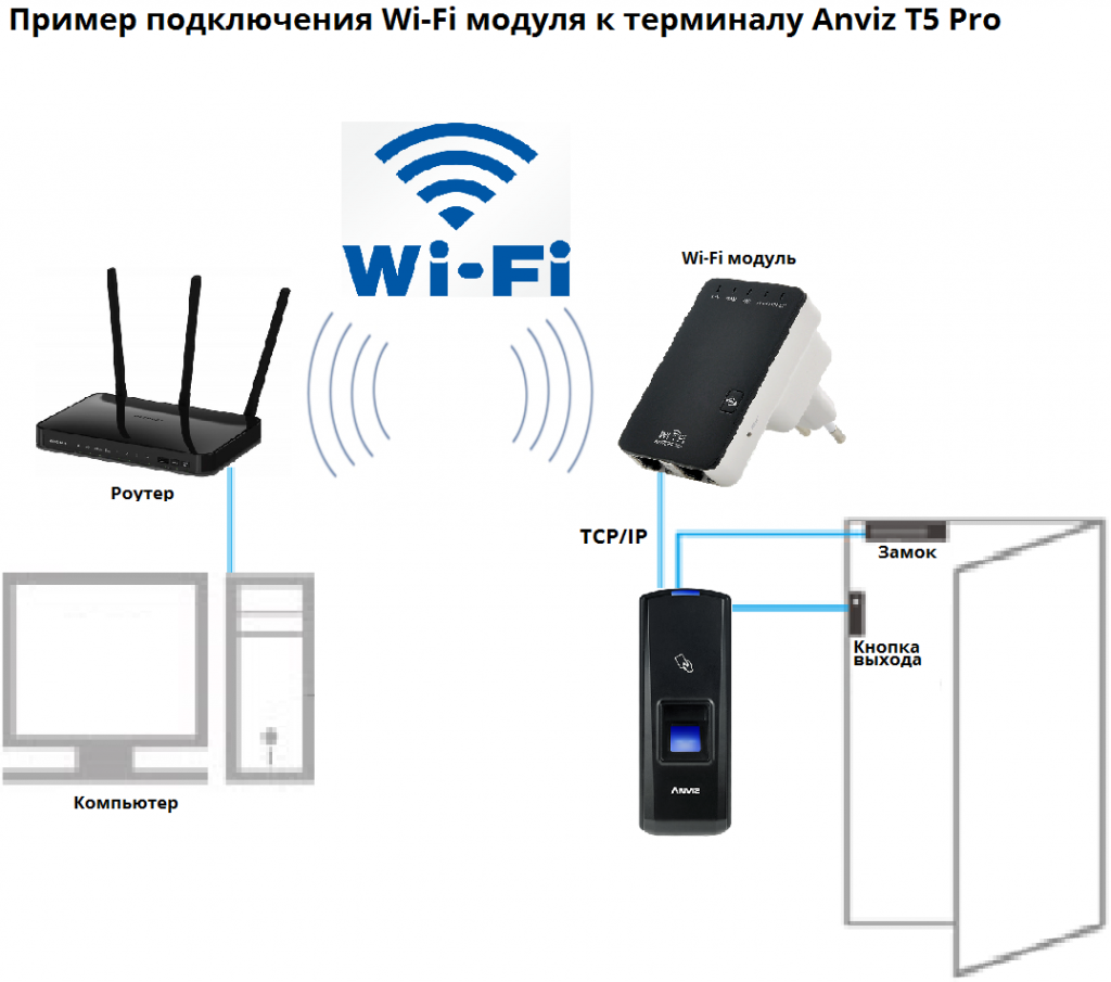 Пример подключения Wi-Fi модуля к терминалу Anviz T5 Pro