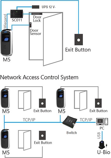 Пример подключения Anviz M5