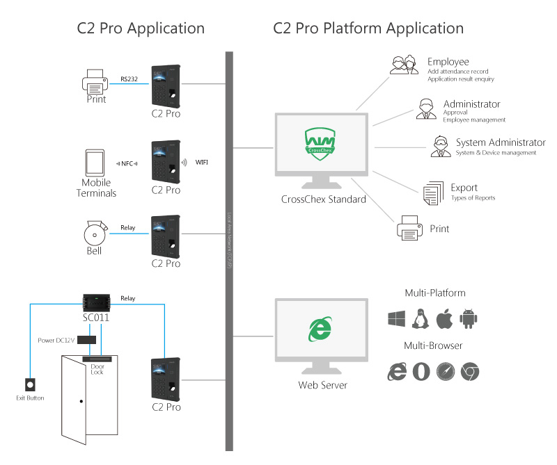 Anviz_C2_Pro_connection