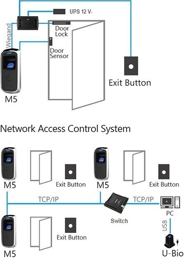 Anviz_M5_Pro_connection