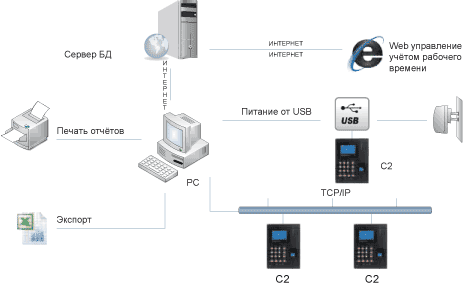 Схема подключения Anviz C2